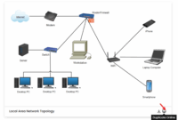 What Is A Local Area Network(LAN)? How To Setup And Secure, 42% OFF