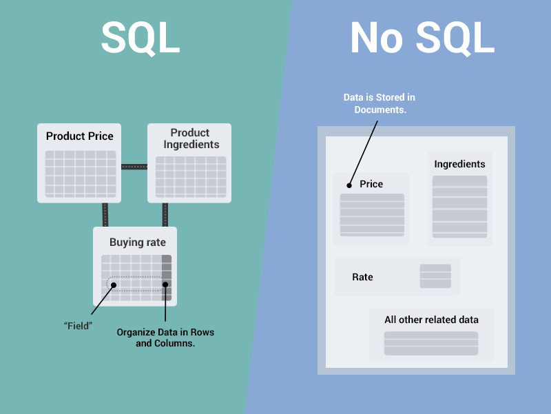 Are you planning on taking the leap from SQL to NoSQL and wondering ...