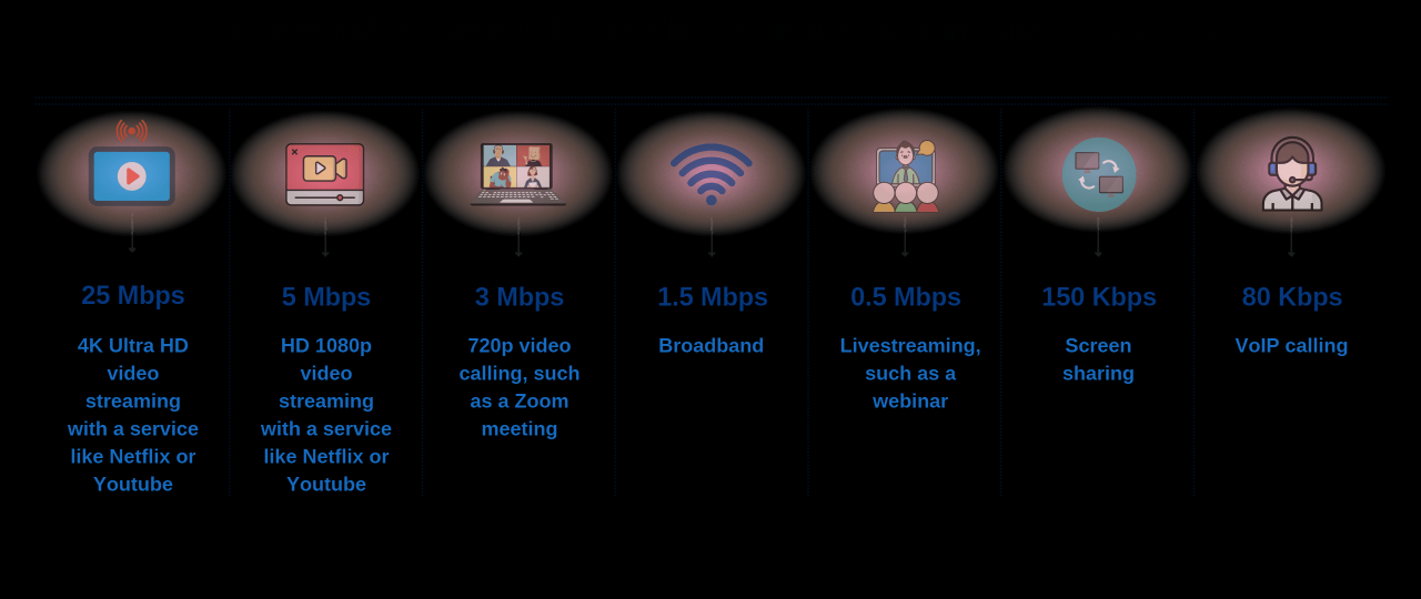 Dos based bandwidth speed test - budtolf