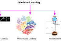1PnrNu1pepOF4euxKx4brGw Unsupervised Learning