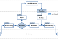 Firewall Terminology - Installing and Using OpenWrt - OpenWrt Forum Firewall Terminology - Installing and Using OpenWrt - OpenWrt Forum