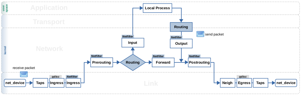 Firewall Terminology - Installing and Using OpenWrt - OpenWrt Forum