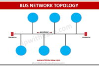 Network Topology - Scaler Topics Network Topology - Scaler Topics