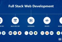 3 Task of Full Stack Developer or Engineer Stock Illustration ...