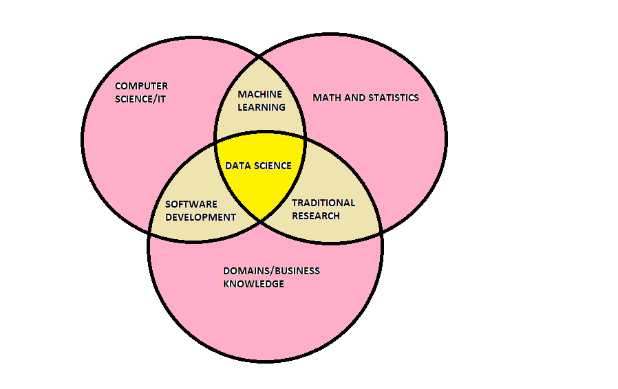 How To Start A Career In Data Science | A Beginner's Guide To Success How To Start A Career In Data Science | A Beginner's Guide To Success