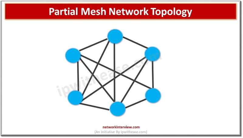 Network Topology in Computer Network