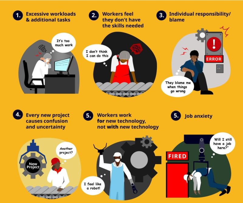 Mendoza Business Magazine - AUTOMATION ANXIETY AND THE MEANING OF WORK