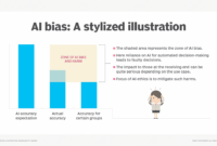 The dark side of AI: algorithmic bias and its unintended consequences