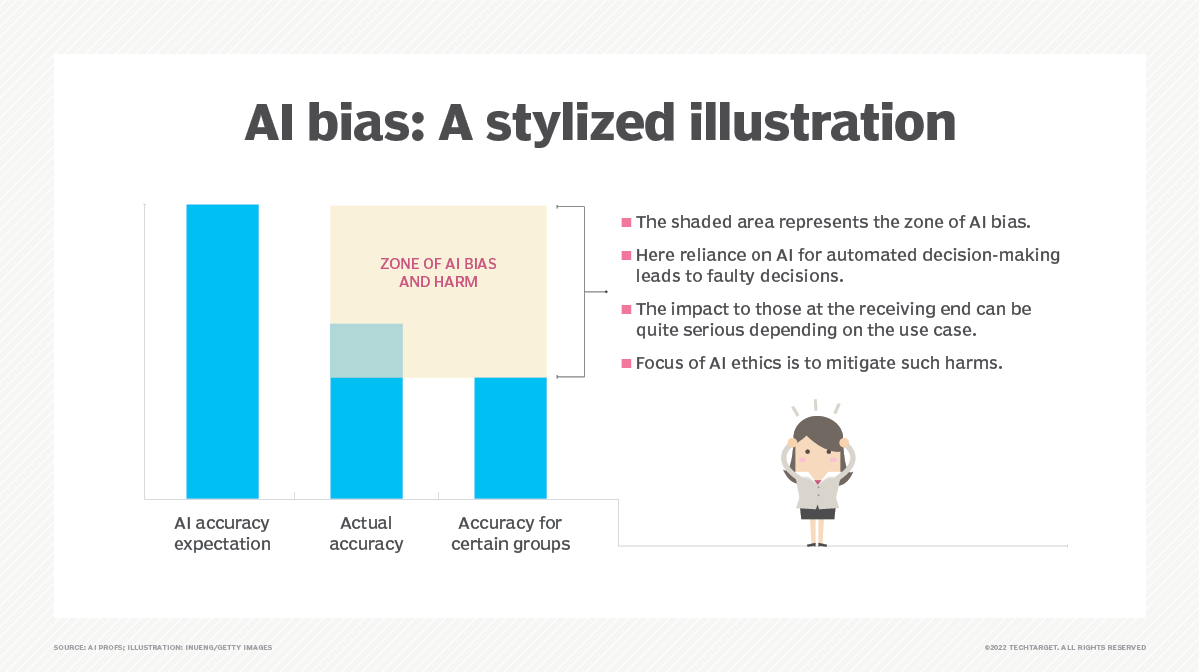 The dark side of AI: algorithmic bias and its unintended consequences