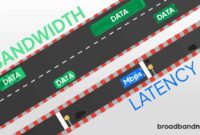 Ram Bandwidth Vs. Latency _ Latency and Throughput in System Design ...