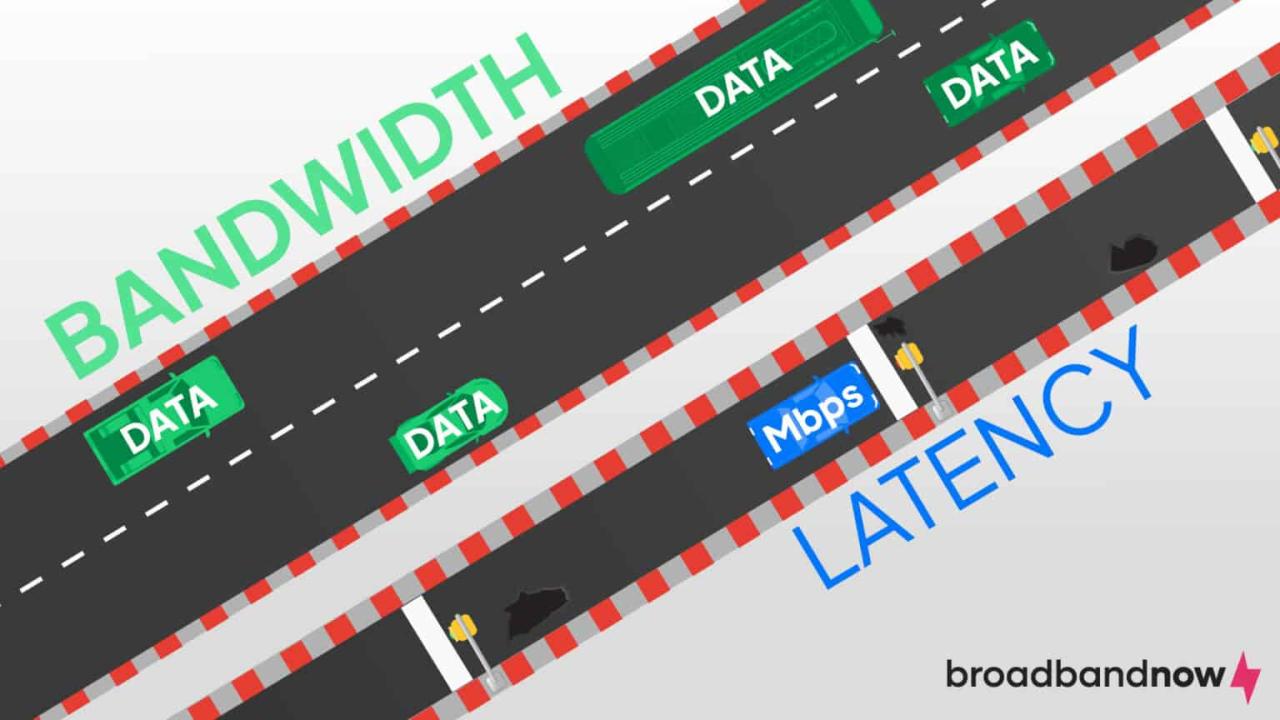 Ram Bandwidth Vs. Latency _ Latency and Throughput in System Design ...