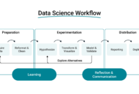 Data Science vs. Data Analytics | CodiLime Data Science vs. Data Analytics | CodiLime