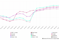 How Net Neutrality changed internet | Imran Baghirov posted on the ...
