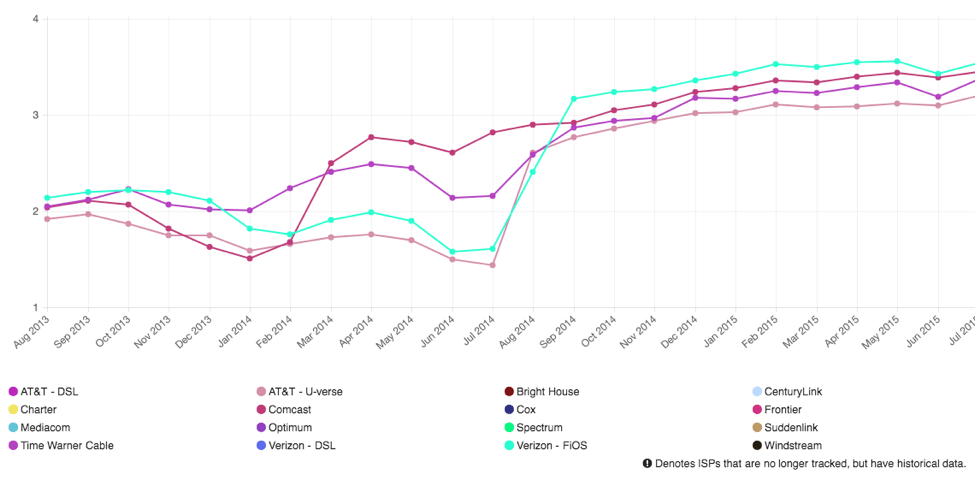 How Net Neutrality changed internet | Imran Baghirov posted on the ...