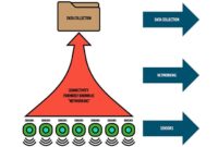 Top 100 Industrial Internet of Things Projects (IIoT)