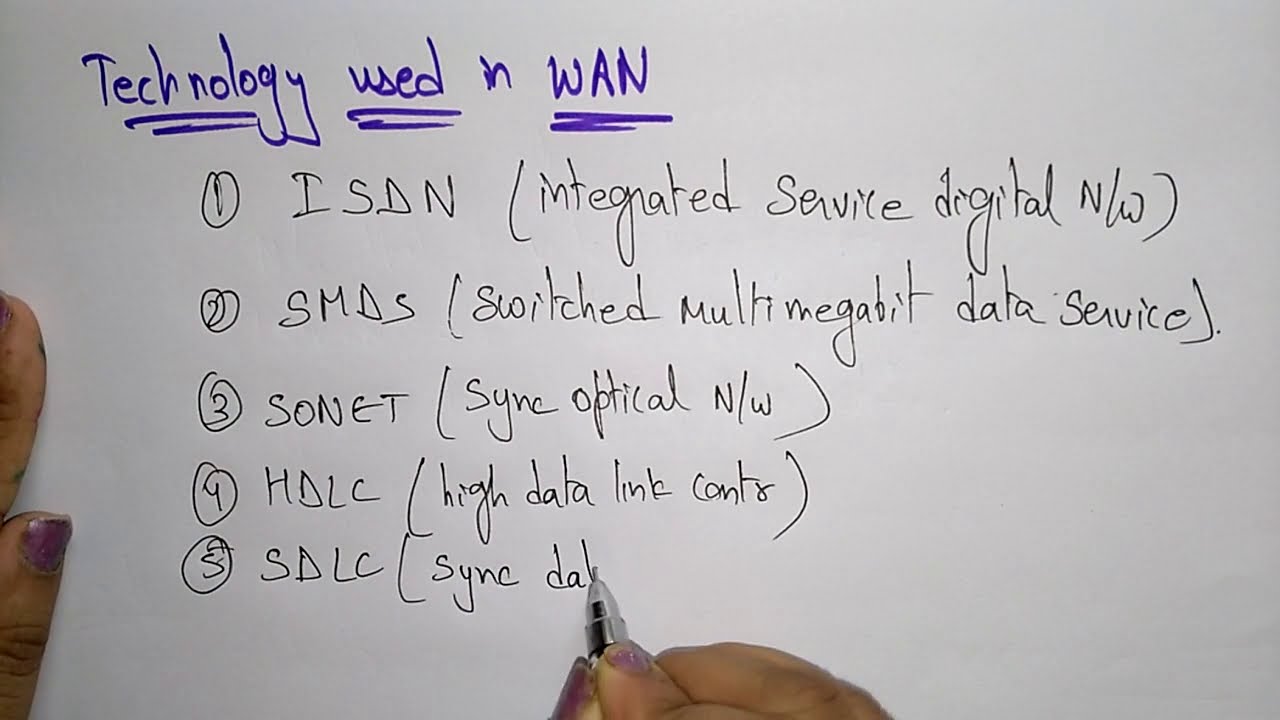 Wide Area Network Diagram Wide Area Network Diagram
