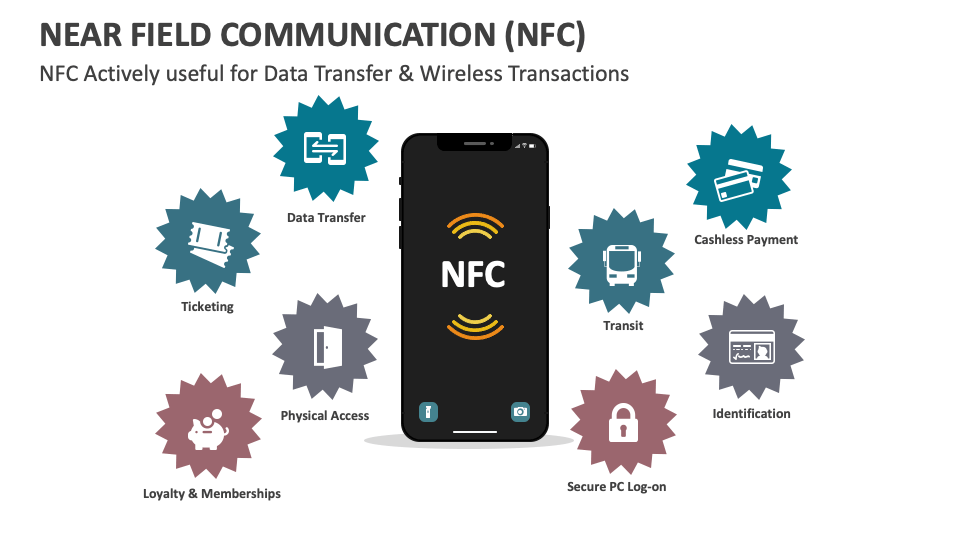 Near Field Communication (NFC) Template for PowerPoint and Google ...