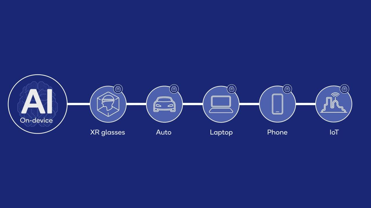Optimizing Generative AI for Edge Devices - Edge AI and Vision Alliance Optimizing Generative AI for Edge Devices - Edge AI and Vision Alliance