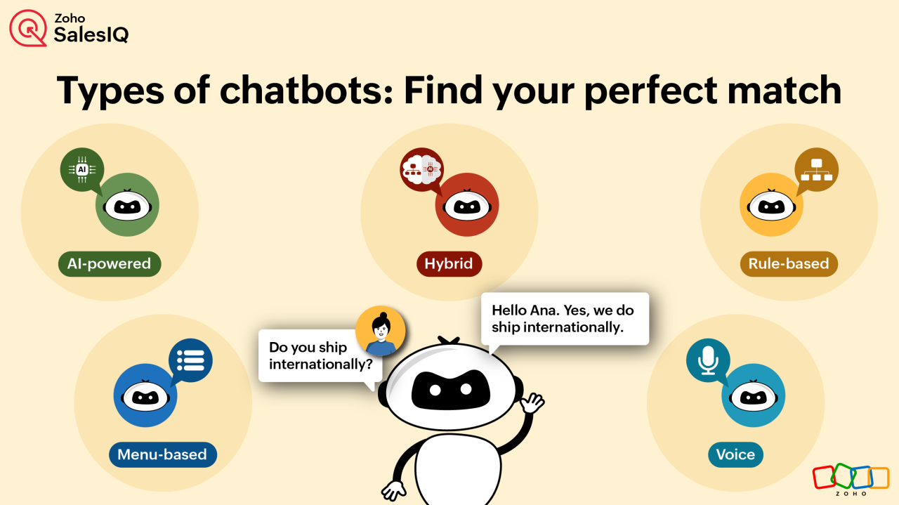 Chatbots