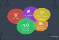 Top Cyber-Physical Systems Online Courses - AllYouCanLearn.com