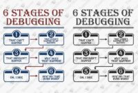 The Top 5 Software Debugging Tools