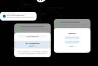 Kubernetes Application Deployment Strategies | Harness