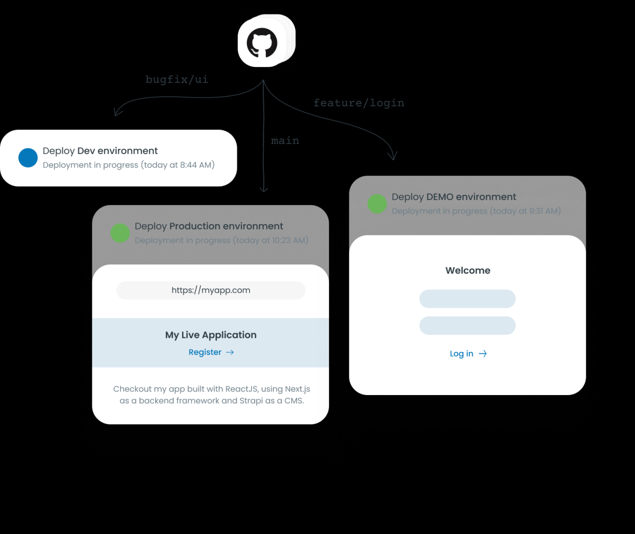 Kubernetes Application Deployment Strategies | Harness