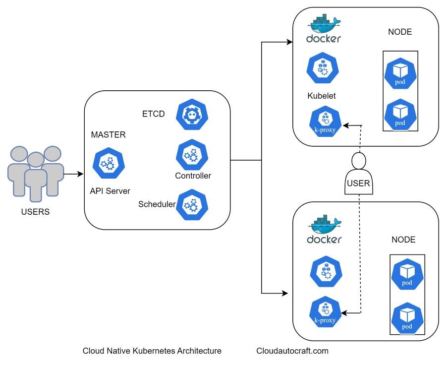 Cloud-native architecture principles and benefits for creating ...