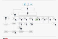 Microservices Architecture: Facilitating Adaptable and Expandable ...
