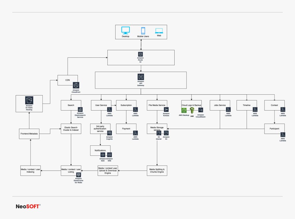 Microservices Architecture: Facilitating Adaptable and Expandable ...