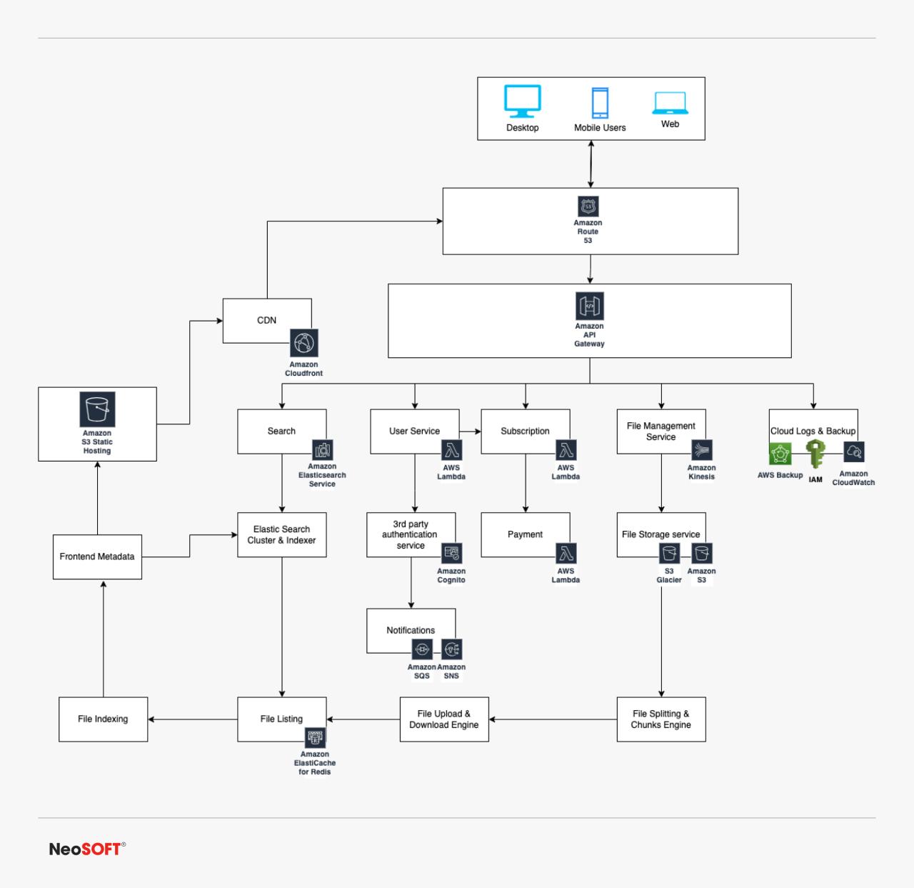 Microservices Architecture: Facilitating Adaptable and Expandable ...