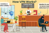 Paper Note with Acronym VPN (Virtual Private Network) Isolated on White ... Paper Note with Acronym VPN (Virtual Private Network) Isolated on White ...