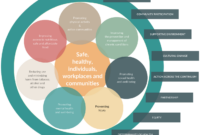 Conceptual Framework Templates