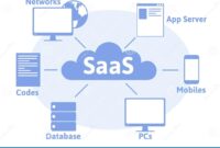 Concept Of SaaS, Software As A Service. Cloud Software On Computers ...