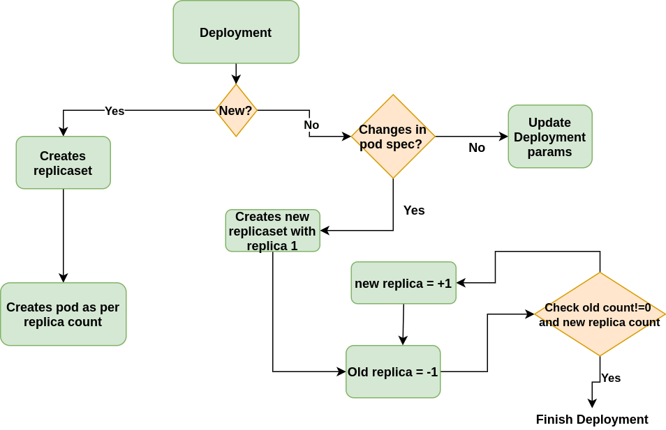 Our Kubernetes deployment pipeline