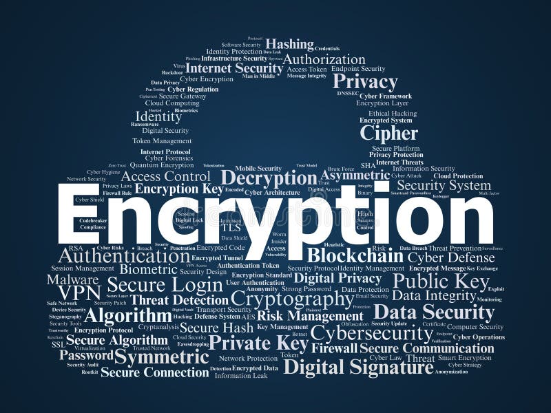 Encryption Word Cloud. Essential Cybersecurity, Privacy, and ...