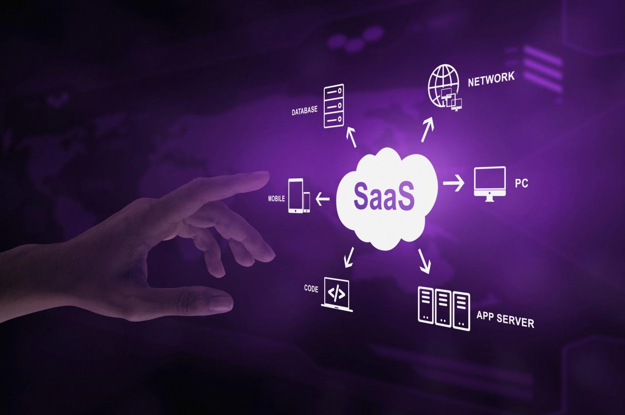 SaaS vs Web Apps: Which is Better for Your Business Needs? -Finoit